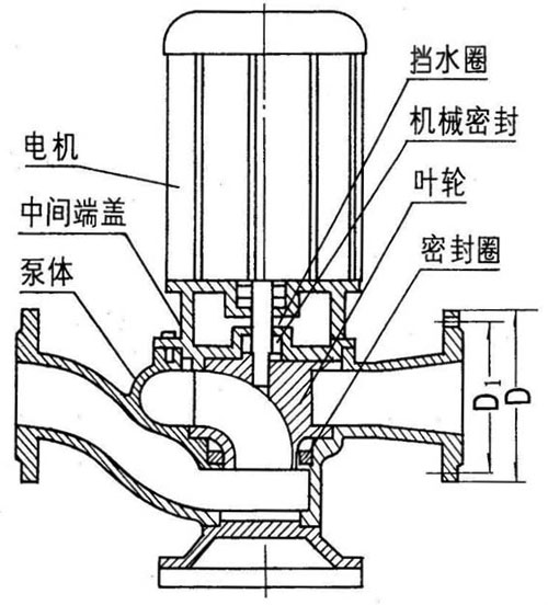 GW管道式无堵塞深夜福利视频在线观看结构图