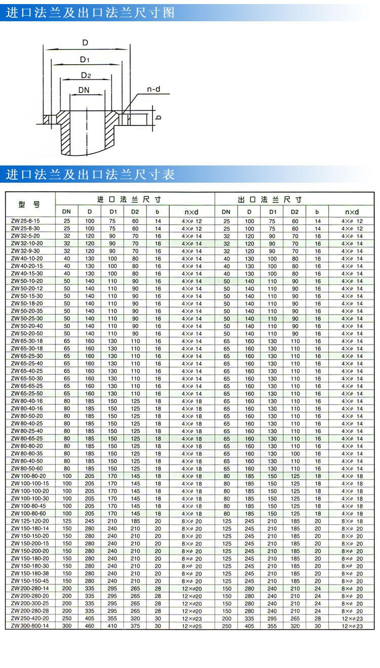 ZWB防爆自吸式无堵塞深夜福利视频在线观看（法兰尺寸）